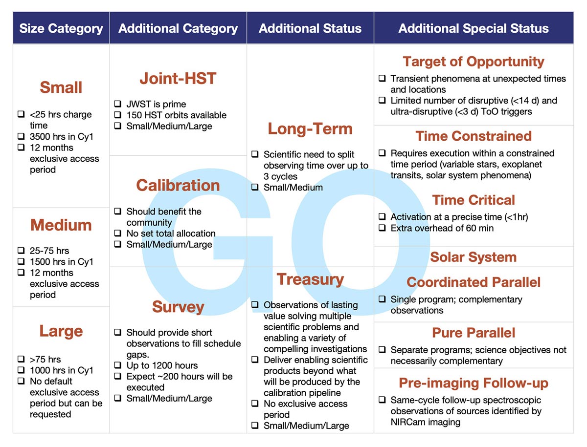 Jwst Proposal Template prntbl concejomunicipaldechinu gov co
