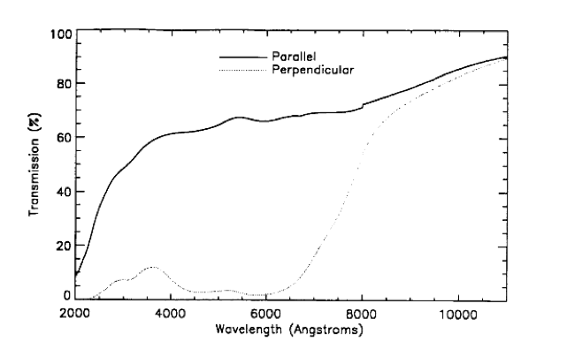 ACS Polarimetry