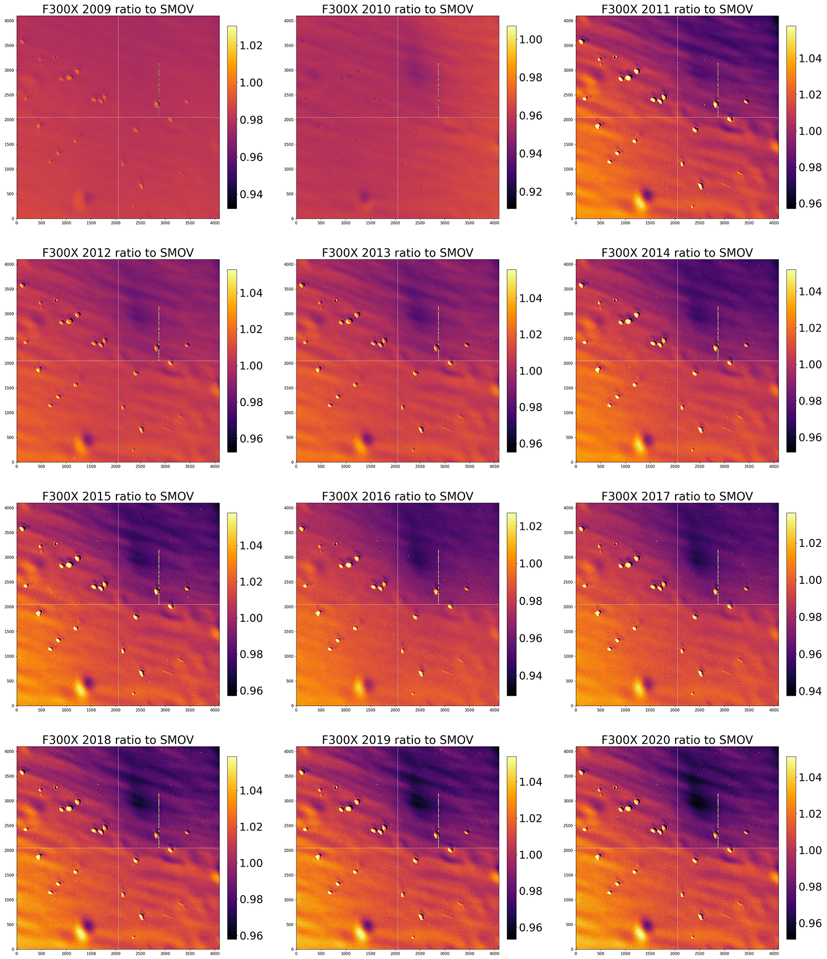 Caption for ratio mosaic:  Median combined deuterium lamp flat-field ratios normalized to SMOV for each year since WFC3 installation using a unique image scaling for each year. For presentation purposes each image has a thin white line plotted at x = 2048 and y = 2051 to separate the detector quadrants.