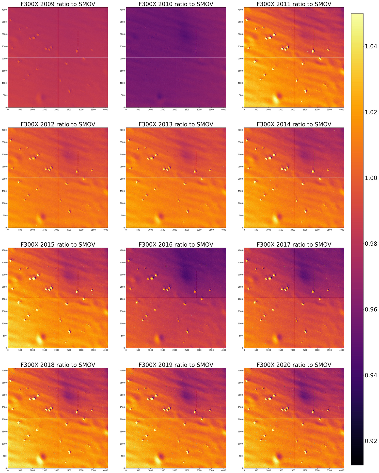 Caption for single stretch mosaic: Median combined deuterium lamp flat-field ratios normalized to SMOV for each year since WFC3 installation using a single image scaling. For presentation purposes each image has a thin white line plotted at x = 2048 and y = 2051 to separate the detector quadrants (A,B,D,C from upper left clockwise to lower left).