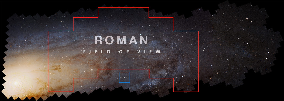 Hubble mosaic with red outline to highlight what Roman's field of view in comparison to Hubble which is shown in a blue outline