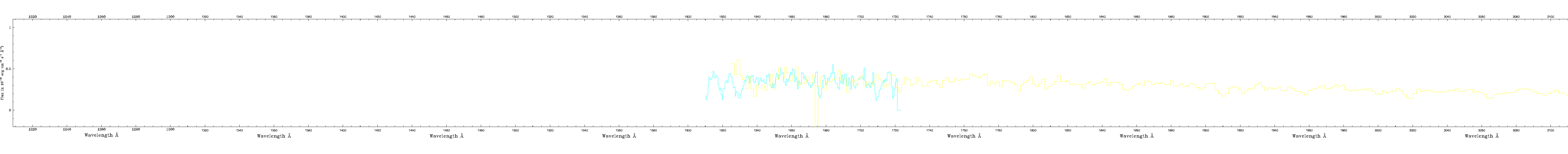Combined STIS Spectrum Part 1/2