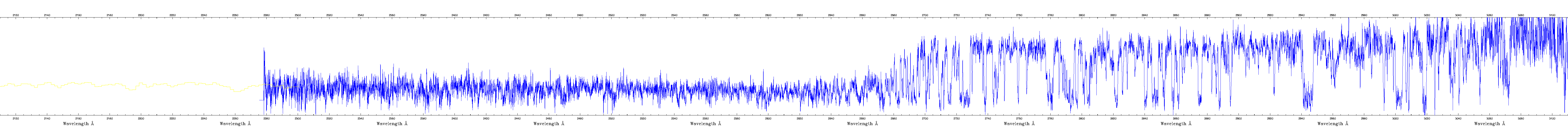 Combined STIS Spectrum Part 1/2