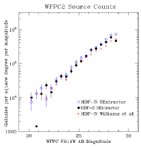 WFPC2 counts