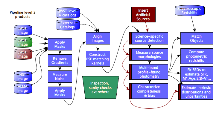 slit spectroscopy flow diagram