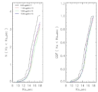 Companion
                      cumulative distribution functions