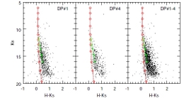 Tr14
                      color-magnitude diagram