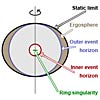 Diagram of a spinning black hole
