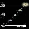 Image of a Supermassive black hole