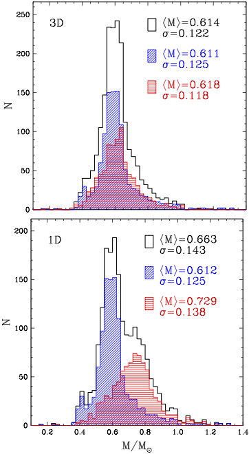 Fig3